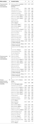 Social Desirability in Environmental Psychology Research: Three Meta-Analyses